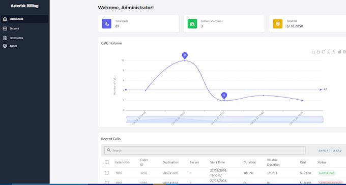 Gig Preview - Deploy an asterisk billing solution with ami vuejs python and postgresql