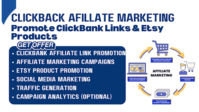 Gig Preview - Clickbank affiliate link promotion affiliate marketing etsy products promotion