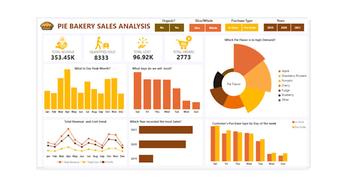 Gig Preview - Create interactive power bi visualizations in 24 hours