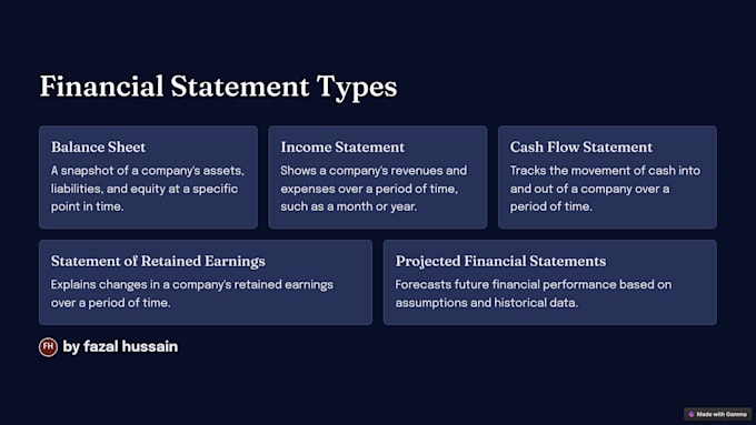 Gig Preview - Prepare accurate financial staments,profitand loss,balance sheet