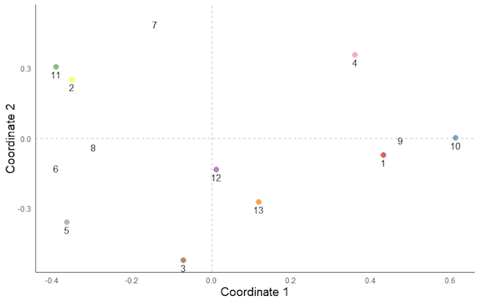 Gig Preview - Teach data analysis and visualization