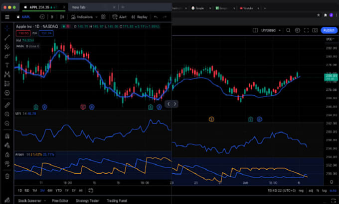 Gig Preview - Code a custom strategy indicator or tradingview in pinescript for you