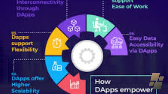 Gig Preview - Develop nft marketplace web3 dapp token launch bot defi on evm solana with pump