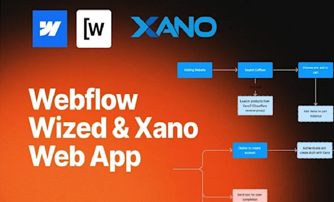 Gig Preview - Build webflow wized xano memberstack webapp javascript wwx website