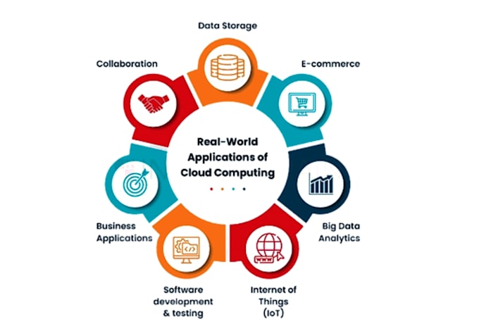 Gig Preview - Help you cybersecurity, cloud computing, vulnerability, cryptography assignments