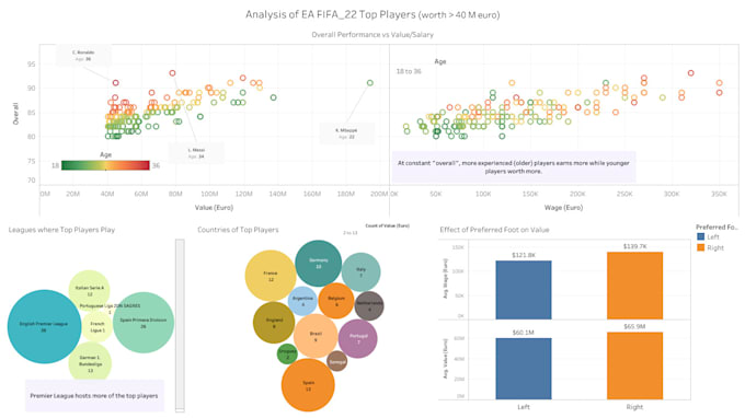 Gig Preview - Unlock insights with advanced data analysis services