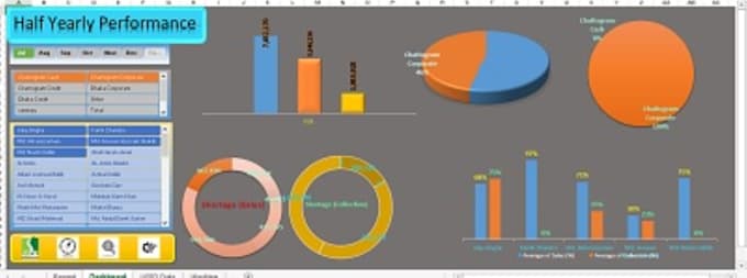 Gig Preview - Do data analysis for you with dashboard