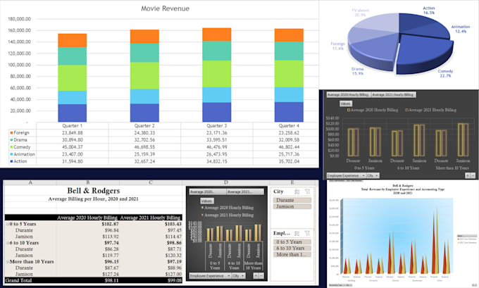 Gig Preview - Create interactive KPI dashboards in excel