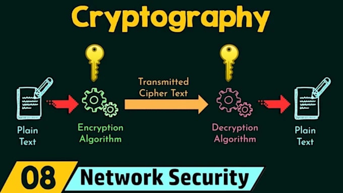 Gig Preview - Do cryptography encryption and network security projects