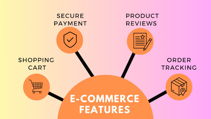 Gig Preview - Build a custom e commerce website with payment integration