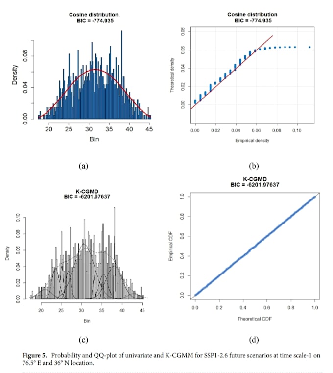 Gig Preview - Perform professional data analysis using spss, r, and python, eviews, minitab