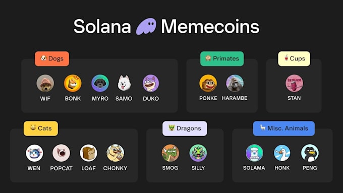 Gig Preview - Create solana memes coins trading, meme tokens trading, volume bot presale pump