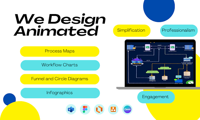 Gig Preview - Design and animate process diagrams flowcharts workflows and maps design