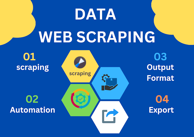 Gig Preview - Data scraping from websites and export to excel, CSV, or sql