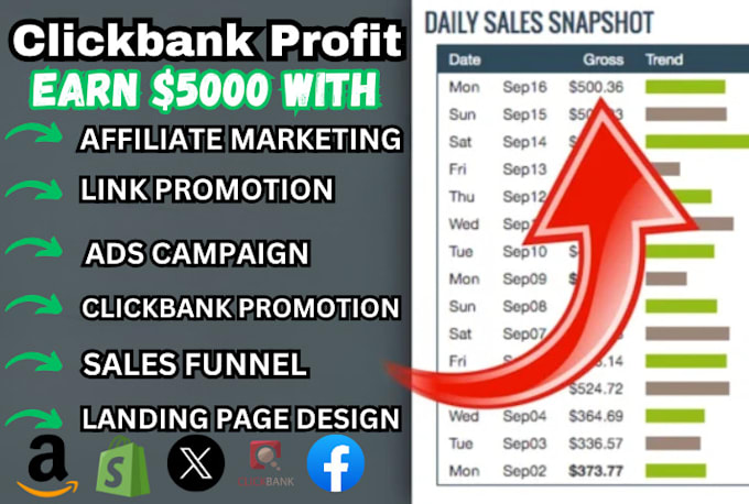 Bestseller - clickbank affiliate link promotion clickbank link promotion affiliate marketing