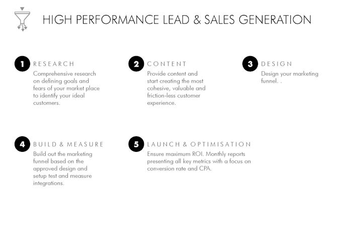 Gig Preview - Help you generate leads that will convert into sales