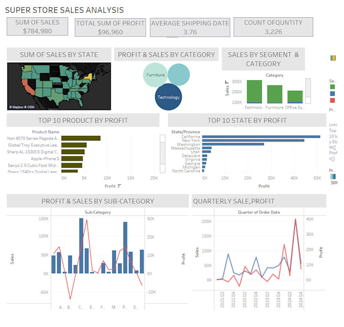 Bestseller - create visually appealing dashboard tailored to your specific needs and branding