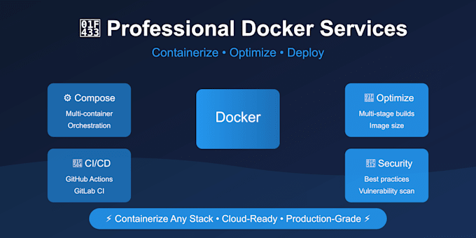 Gig Preview - Dockerize your application and create production containers