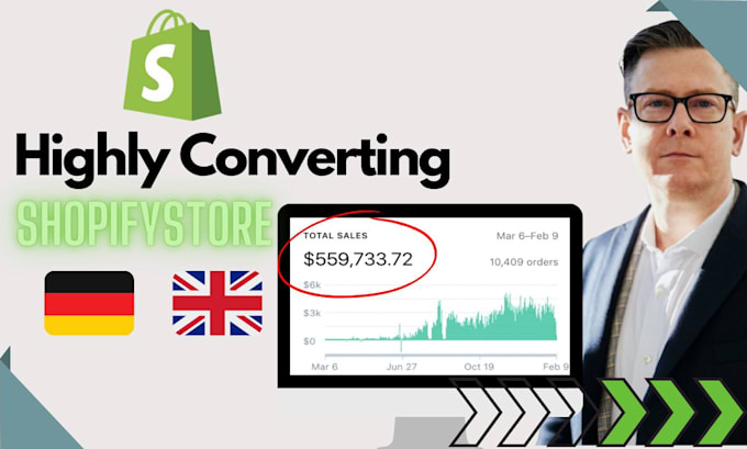 Gig Preview - Build a highly profitiable shopify store