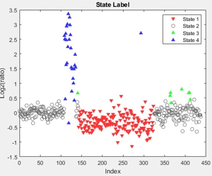 Gig Preview - Matlab data analysis, simulations and custom scripts