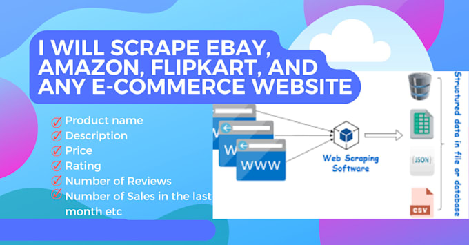 Gig Preview - Scrape ebay, amazon, flipkart, and any ecommerce website