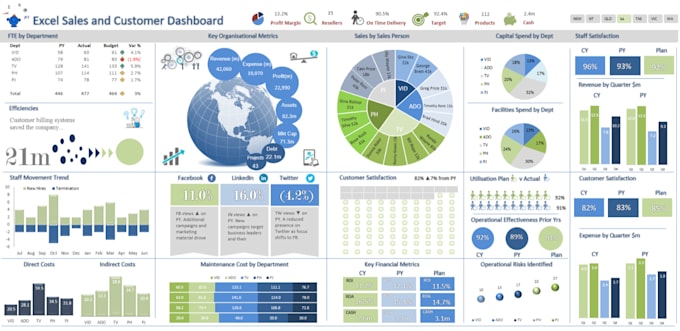 Bestseller - design a professional excel dashboard