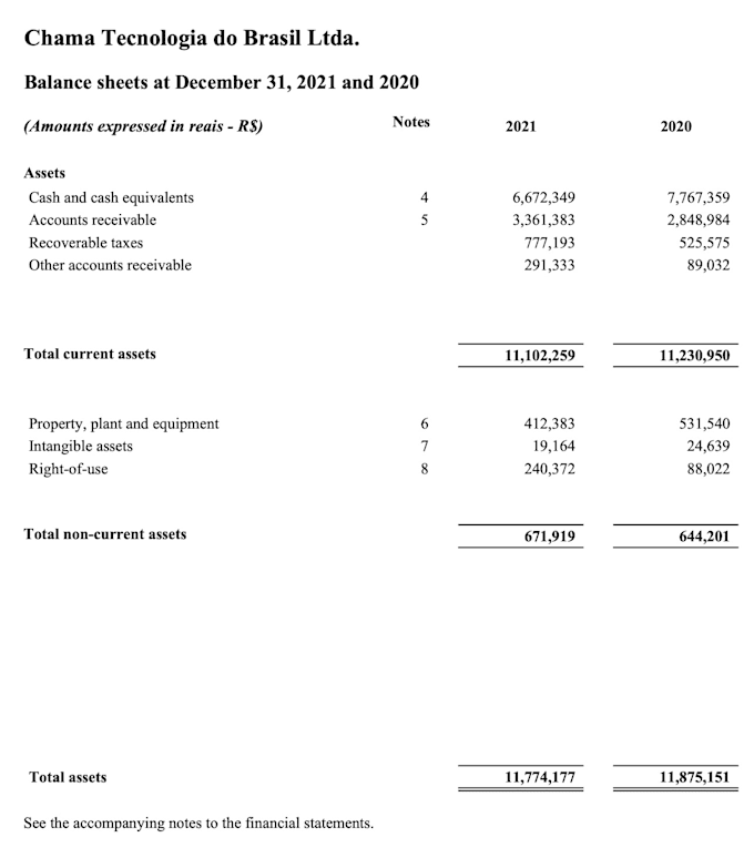 Gig Preview - The best in class financial statements for your company