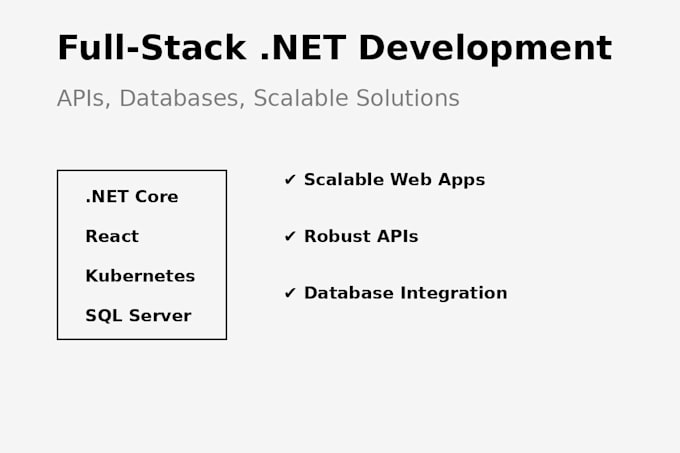 Bestseller - develop net full stack apps, robust databases and apis