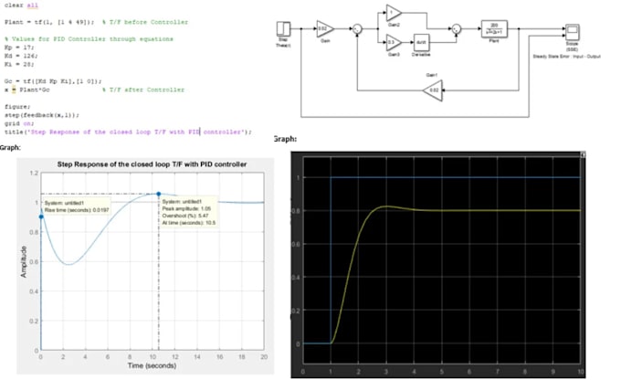 Gig Preview - Assist you in electrical or electronic engineering designs