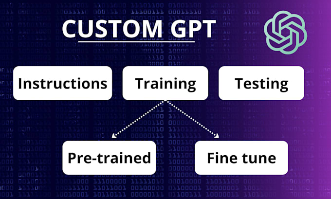 Gig Preview - Develop perfect custom gpt for your business tailored to your needs