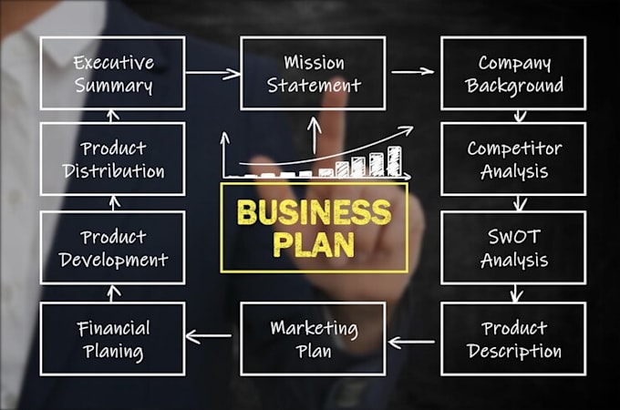 Gig Preview - Craft business plan for your company