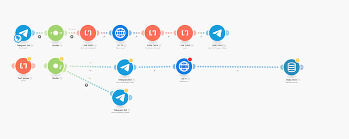 Gig Preview - Create custom telegram bot