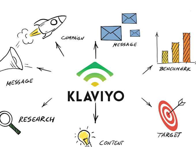 Bestseller - setup klaviyo email marketing, email flows setup, klaviyo campaign