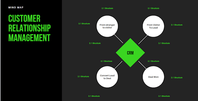 Gig Preview - Automate your sales process with pipedrive CRM integration