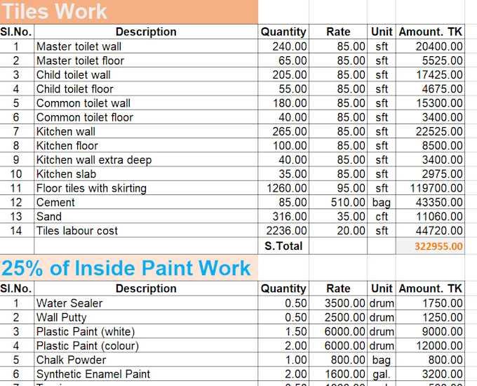 Bestseller - do boq construction cost estimation cost analysis project management autocad