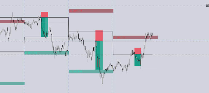 Gig Preview - Provide you an indicator for gold scalping