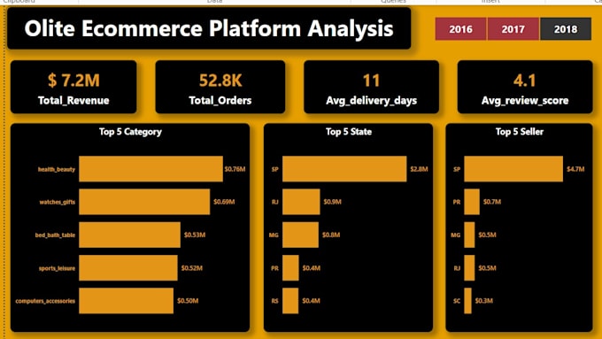 Gig Preview - Create interactive and insightful power bi dashboards