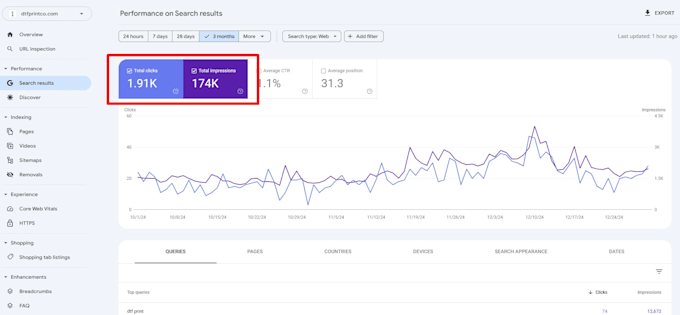 Gig Preview - Rank your website locally with targeted keywords through expert SEO services