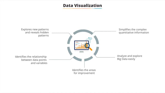 Bestseller - do data science and ml projects in python, making chatbots