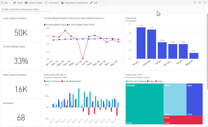 Gig Preview - Build a professional and insightful power bi dashboard