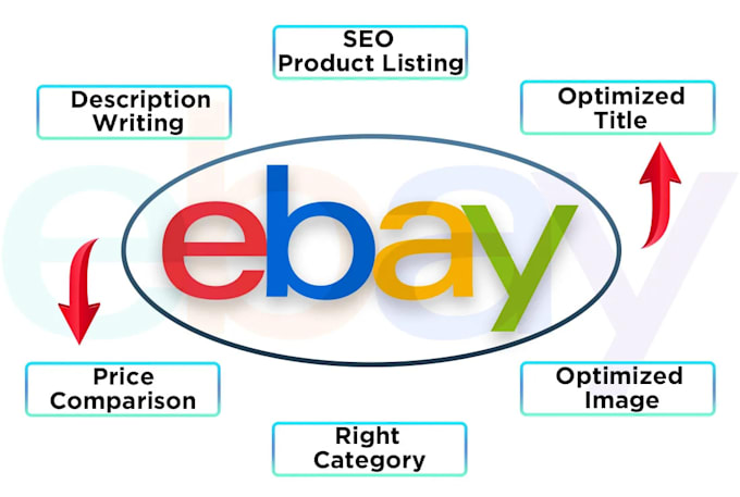 Gig Preview - Be your expert ebay virtual assistant