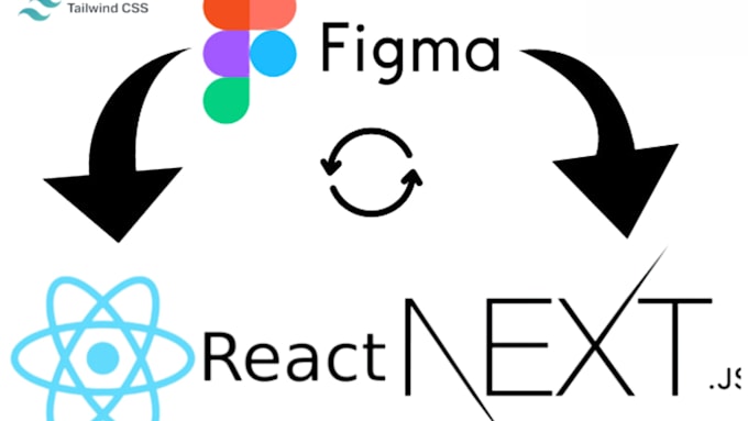 Gig Preview - Convert the figma design to react or next js with tailwind CSS