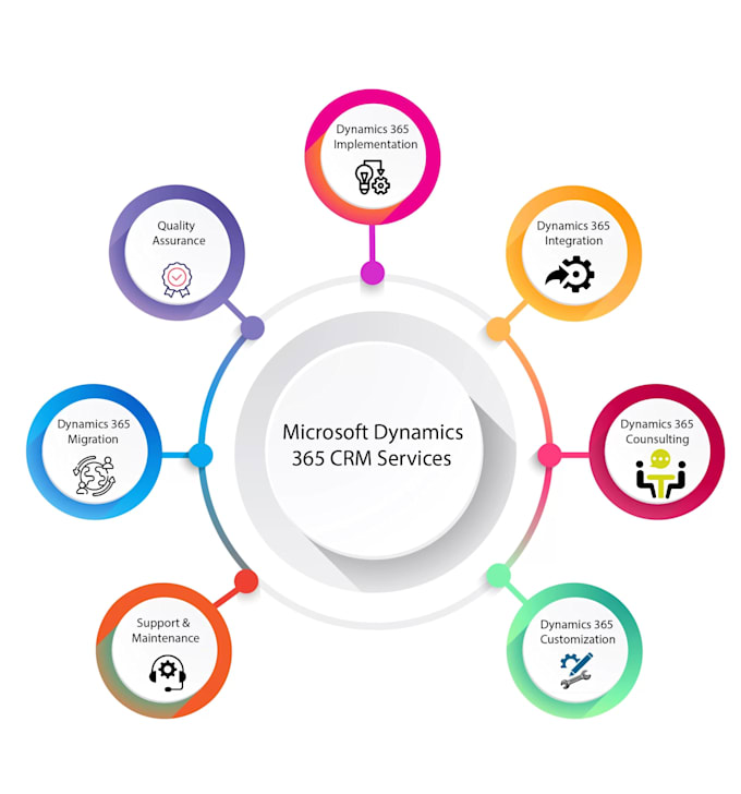 Bestseller - customize your microsoft dynamic 365 with better solution