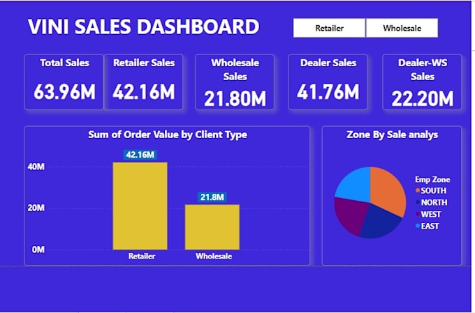 Bestseller - create interactive power bi dashboard and reports, data mining