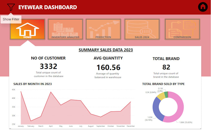 Gig Preview - Do professional data visualization using power bi