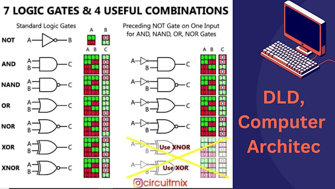 Gig Preview - Design digital logic circuits and computer architecture solutions