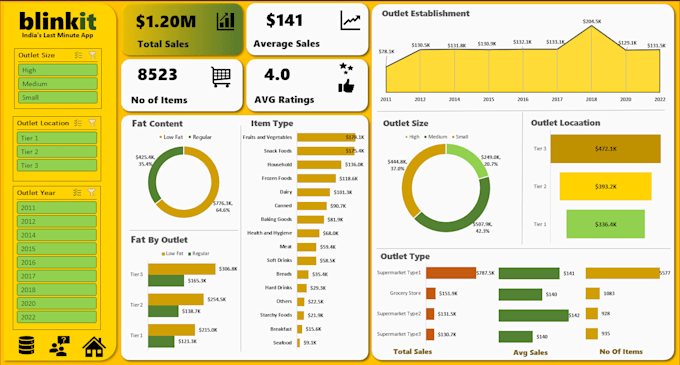 Bestseller - provide data analysis and visualization services 2025