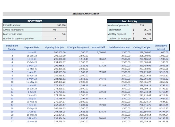 Gig Preview - Create mortgage loan repayment amortization schedule