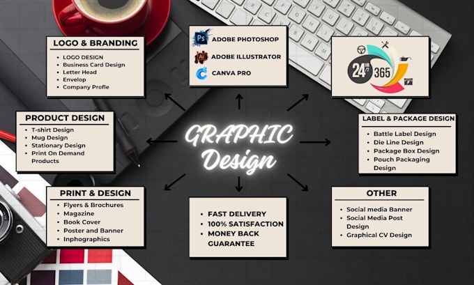 Gig Preview - Be your expert graphic designer in photoshop, illustrator and canva