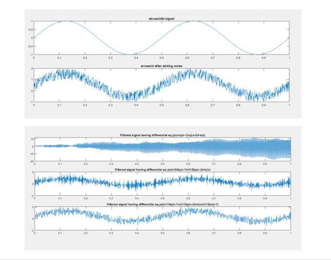 Gig Preview - Do matlab,simulink,robotics,image processing, electronics engineering projects